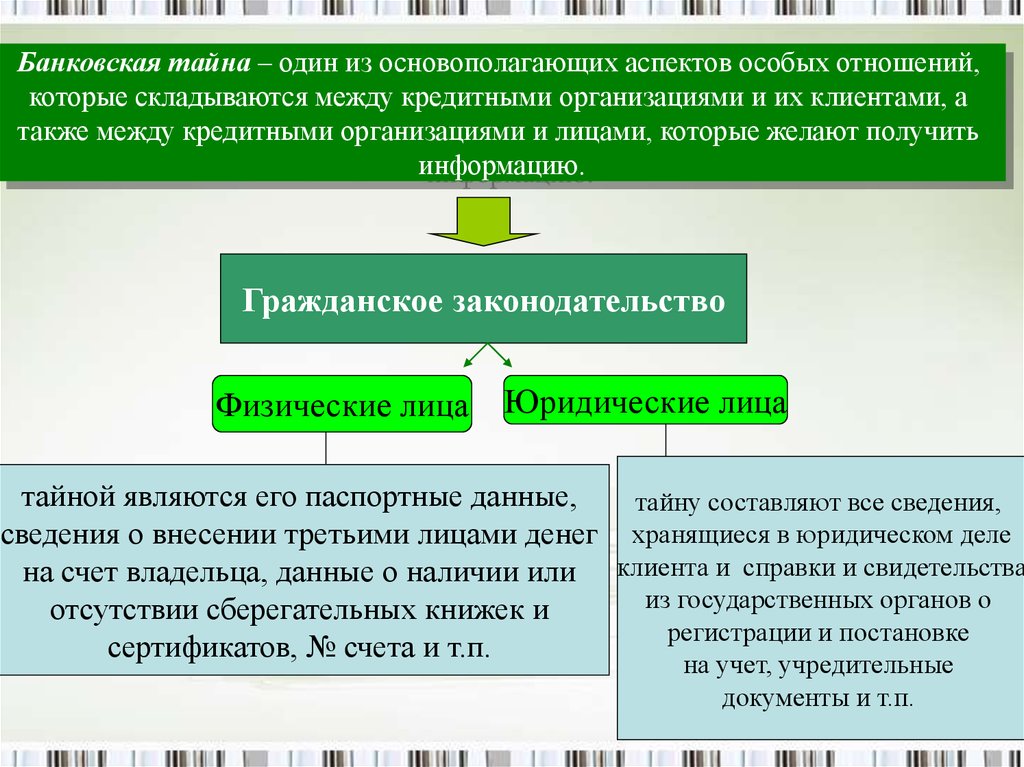 Особые отношения между. Защита банковской тайны. Банковская тайна презентация. Коммерческая тайна банка. Сведения составляющие банковскую тайну.