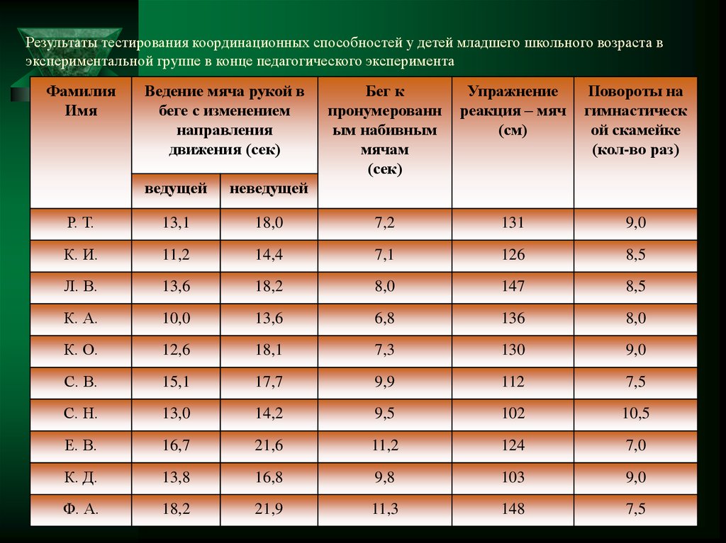 Какой тест для определения координационных способностей