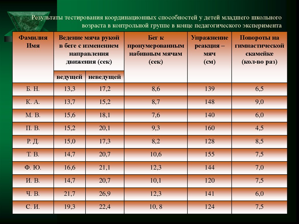 Какой тест для определения координационных способностей