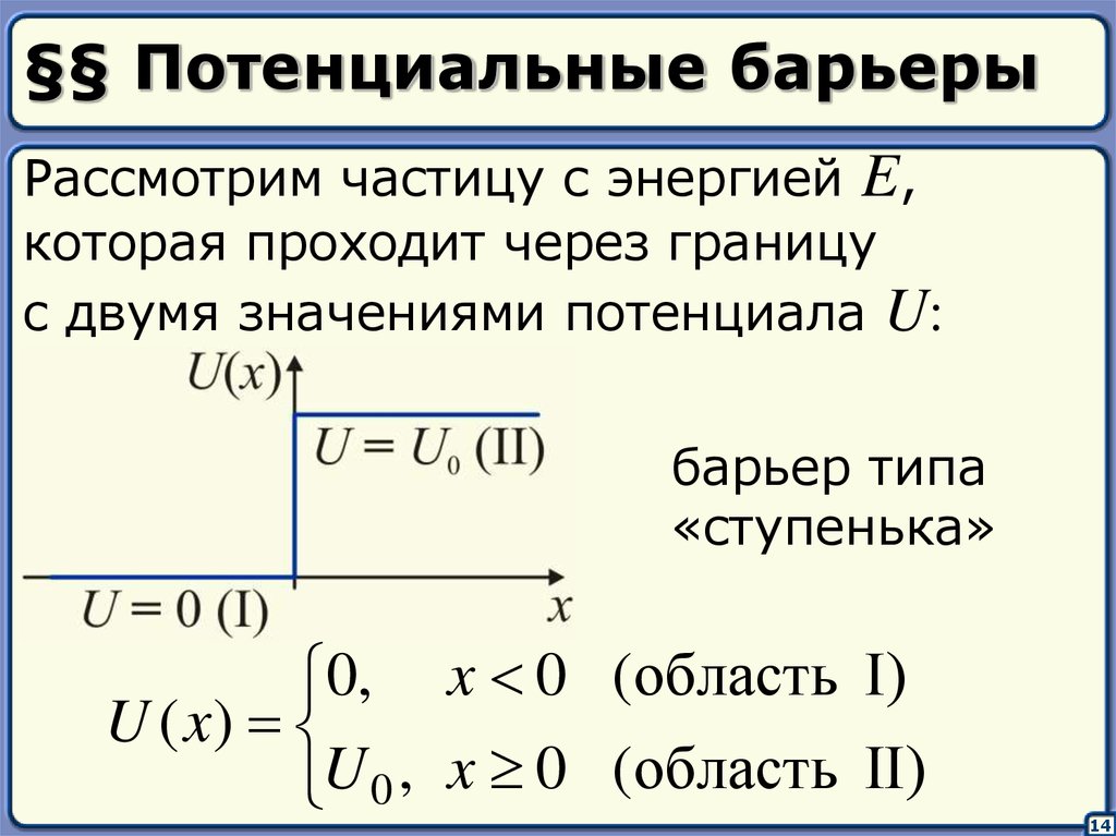 Нарисуйте потенциальный барьер