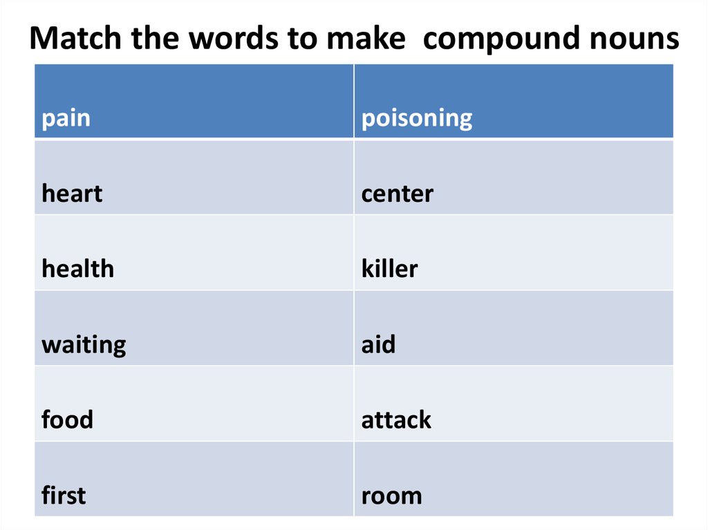 Match to make compound nouns. Match the Words to make Compound Nouns. Compound Nouns Words. Compound Nouns with head. Match the Words make Compound Nouns 6 класс.