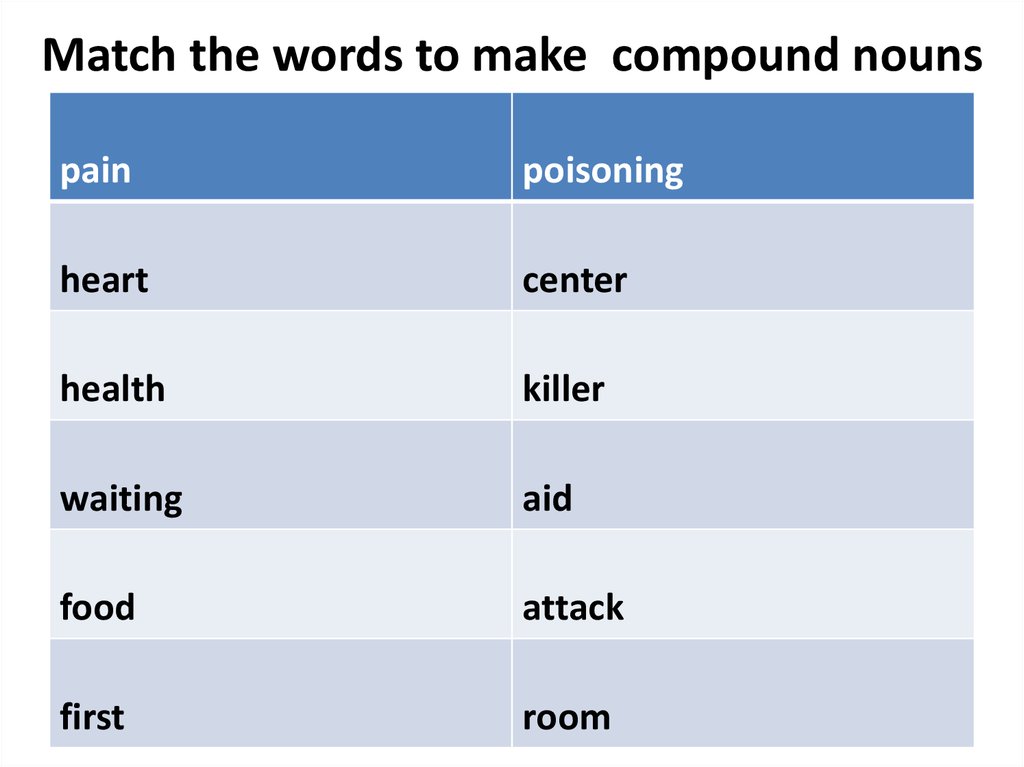 Match the words to the sentences. Match the Words to make Compound Nouns. Match the Words to make a Compound Word.. Match the Words to make Compound adjectives.. Compound Nouns with head.