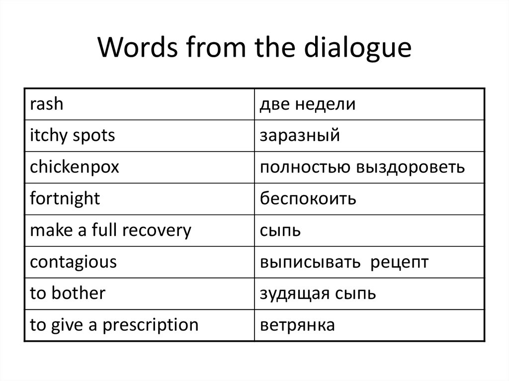 Words from the dialogue