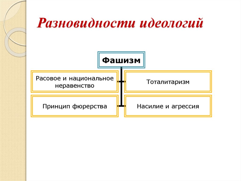 Разработка определенной идеологии издание газет