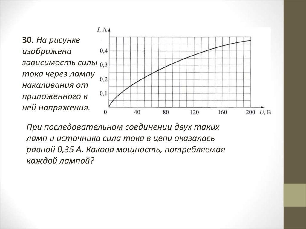 Какова зависимость силы. На рисунке изображена зависимость. Зависимость напряжения на лампе от силы тока через неё. Зависимость накала лампы от напряжения. Зависимость яркости лампы накаливания от тока.