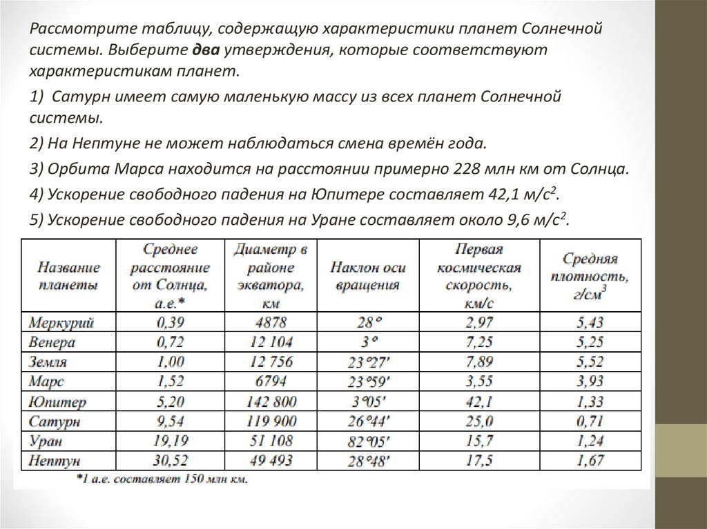 Рассмотрите таблицу 3. Таблица содержащая характеристики планет солнечной системы. Ускорение свободного падения на планетах солнечной системы таблица. Рассмотрите таблицу. Рассмотрите характеристики планет.