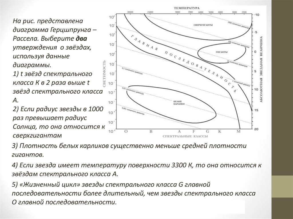 Область белых карликов на диаграмме герцшпрунга рессела расположена в верхней