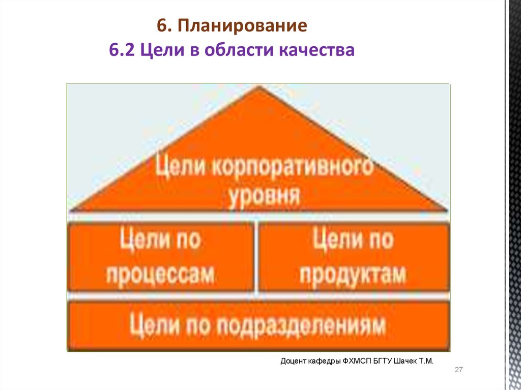 6 планирование. Цели в области качества корпоративного уровня. Цели в области качества структура. Требования к целям в области качества. Цели в области качества картинки.