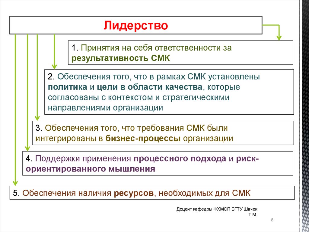 Результативность менеджмента качества. Политика СМК +цели. Цели в рамках СМК организации. Результативность СМК. Результативность СМК слайд.