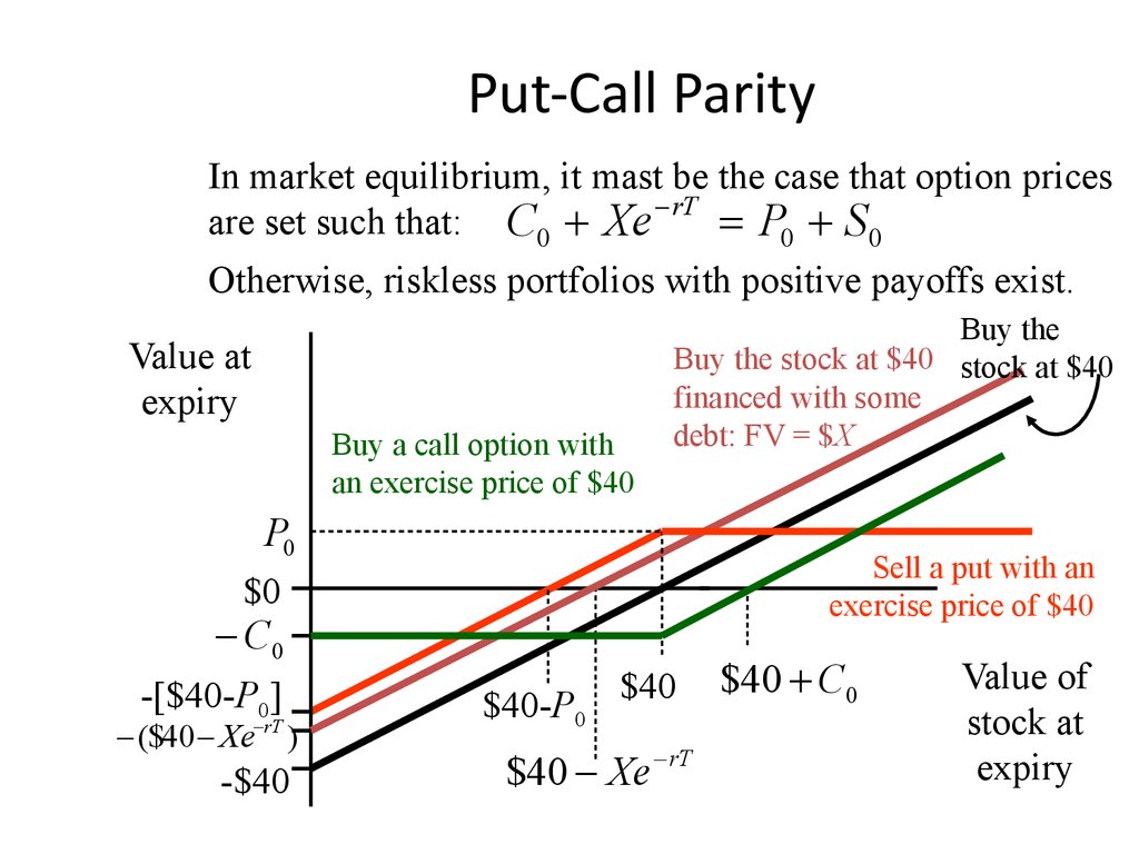 Option prices. Паритет опционов Call и put. Put Call Parity Formula. Put option Call option put-Call option. Put Call option формулы.