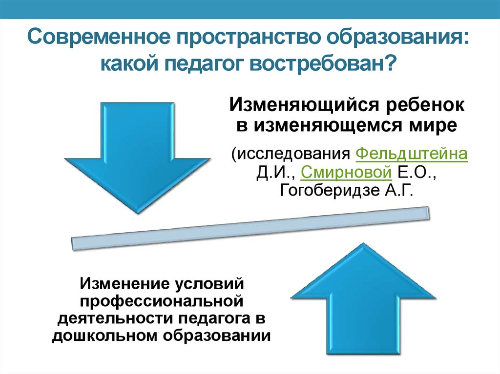 Перспективы профессионального развития педагога