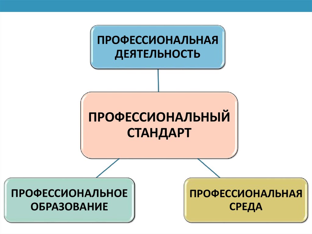 Контекст профессиональной деятельности. Свойства государственного управления. К свойствам государственного управления относятся. Свойства гос управления. Основные свойства государственного управления.