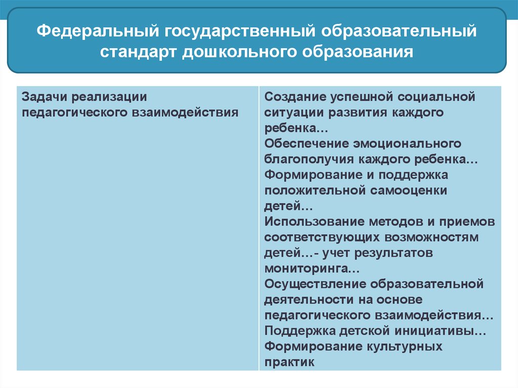 Профессиональная перспектива педагога. Государственный образовательный стандарт это в педагогике. Перспективы педагога дополнительного образования. Перспективы педагогической деятельности с мигрантами. Федеральные инициативы воспитания.