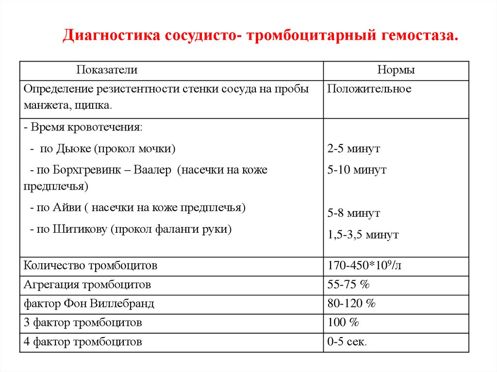 Кровь по сухареву