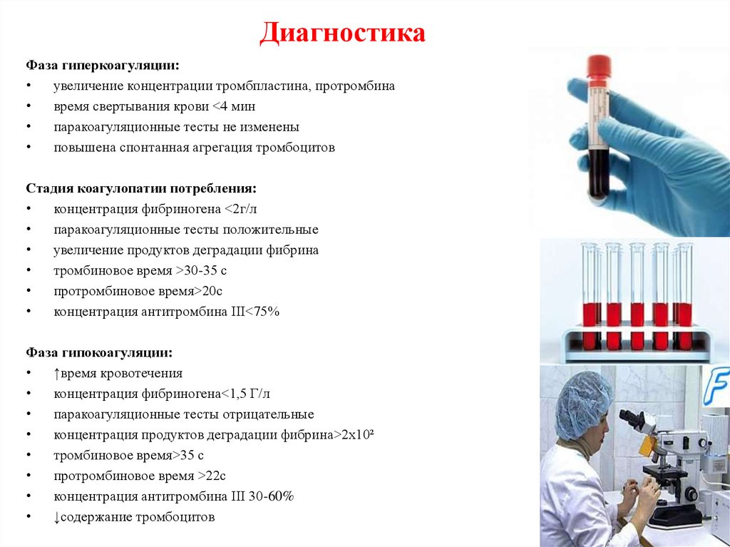 Алгоритм забора. Взятие крови на фибриноген алгоритм. Взятие крови на протромбин. Взятие крови на гемостаз. Гиперкоагуляция тромбоцитов.