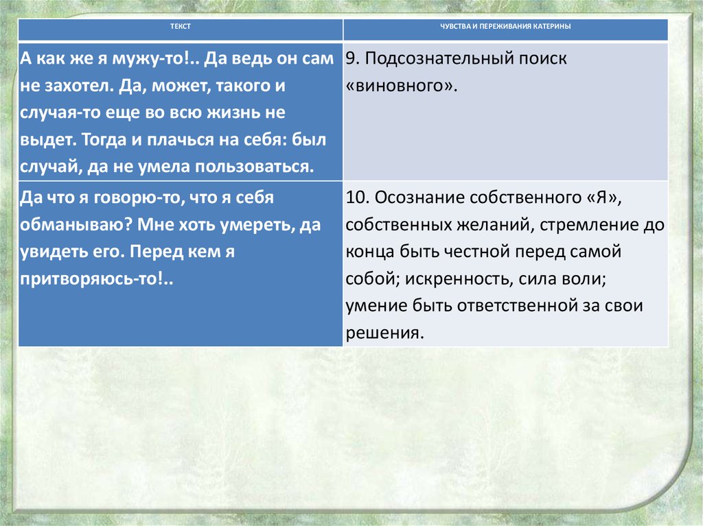 Победа катерины. Сильный или слабый поступок Катерины. Поступки Катерины. Каковы особенности религиозных переживаний Катерины. Чувства и эмоции Катерина.