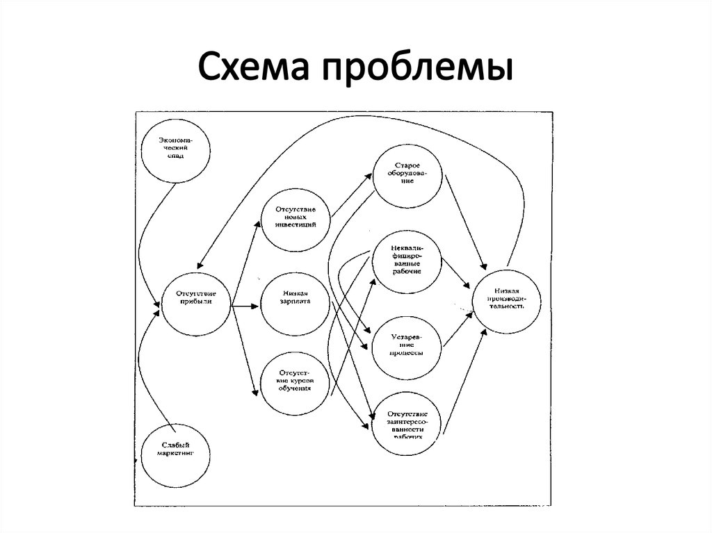 Схема решения проблемы