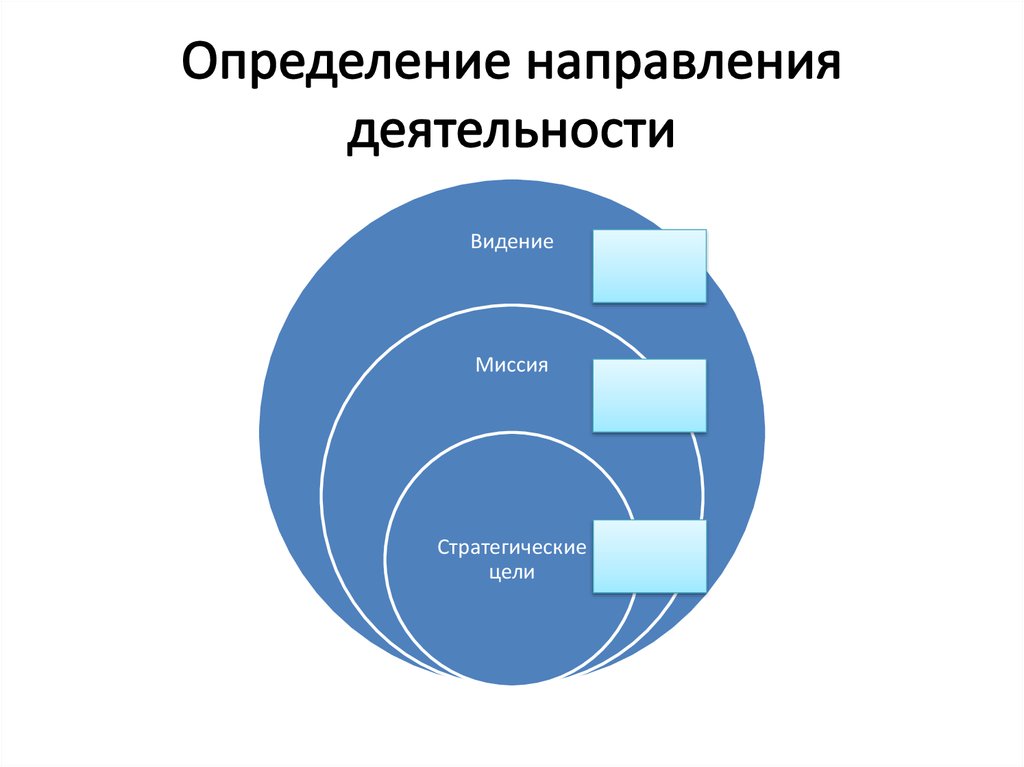 Как определить направление проекта