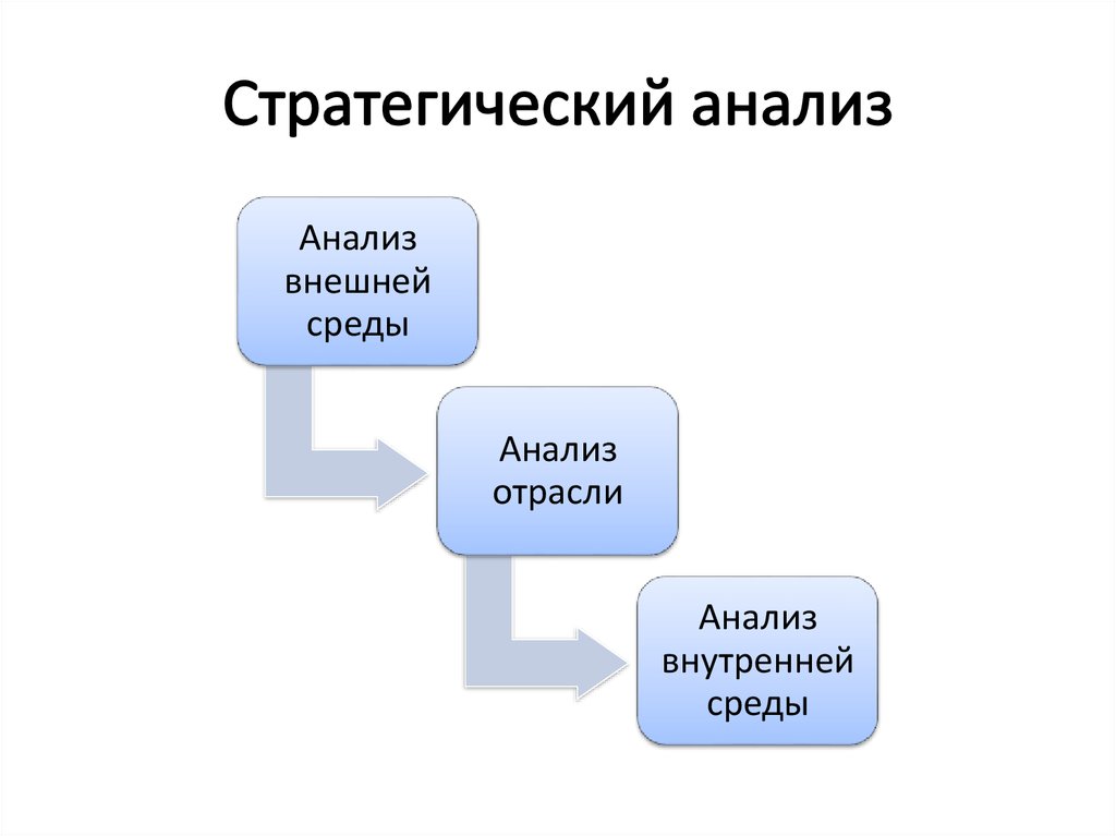 Картинки стратегический анализ