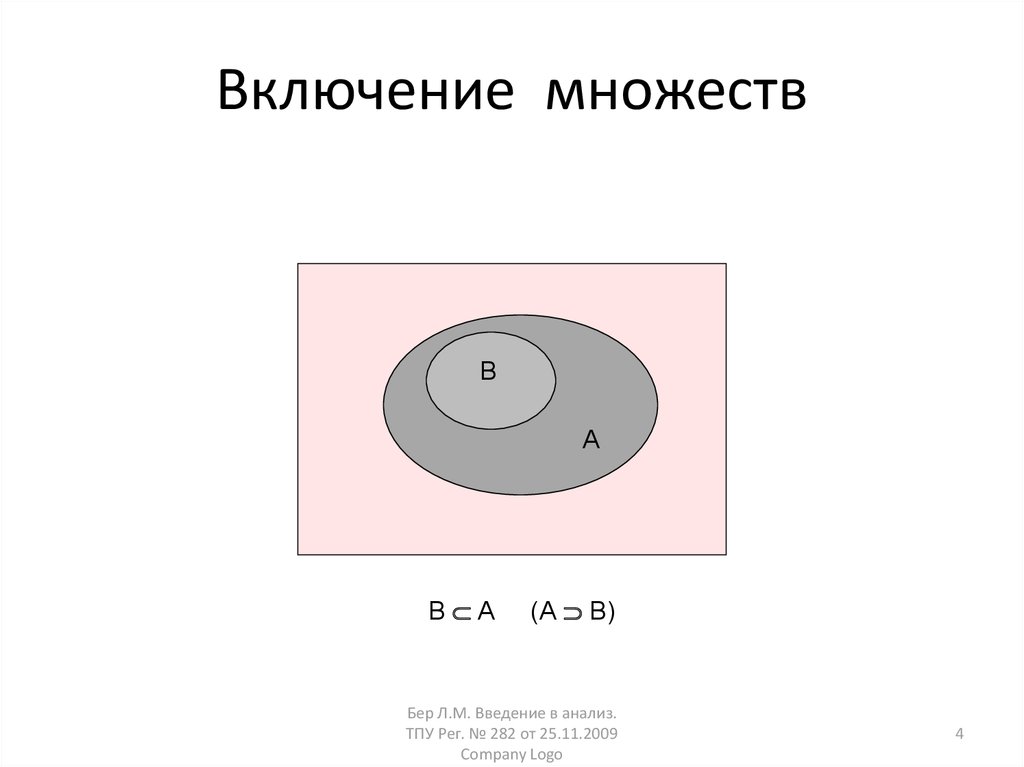 Включи многие. Включение множеств. Знак включения множества. Включение множества в множество. Символы множеств.