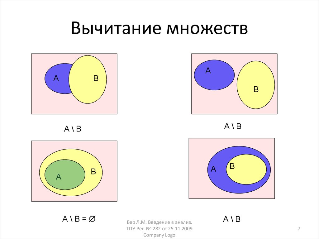 Изображение множеств. Разность множеств круги Эйлера. Вычитание множеств формула. Операция вычитания множеств. Разность множеств дополнение множеств.