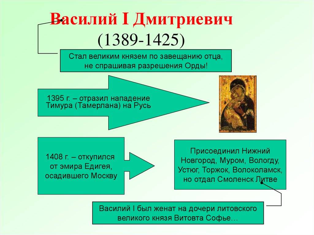 Правление василия 1. Василий i Дмитриевич (1389-1425). Василий 1 1389-1425. Василий 1 Дмитриевич 1408.