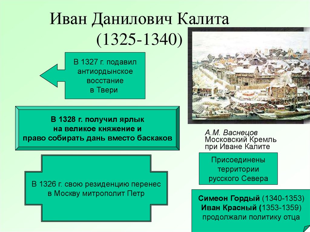 Участвовал в подавлении антиордынского восстания в твери. Восстание в Твери 1327 г..