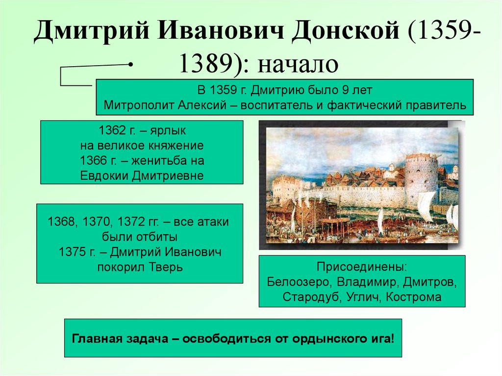 Начало правления дмитрия ивановича. Княжение Дмитрием Ивановичем (1359-1389),.