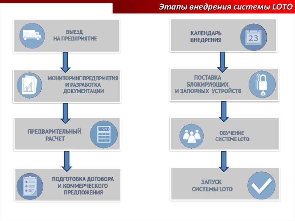 Требуется система