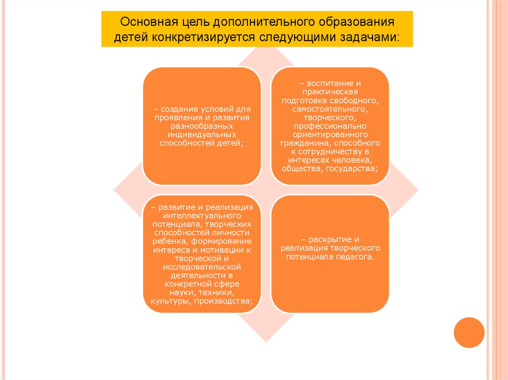 Основная цель дополнительного образования детей