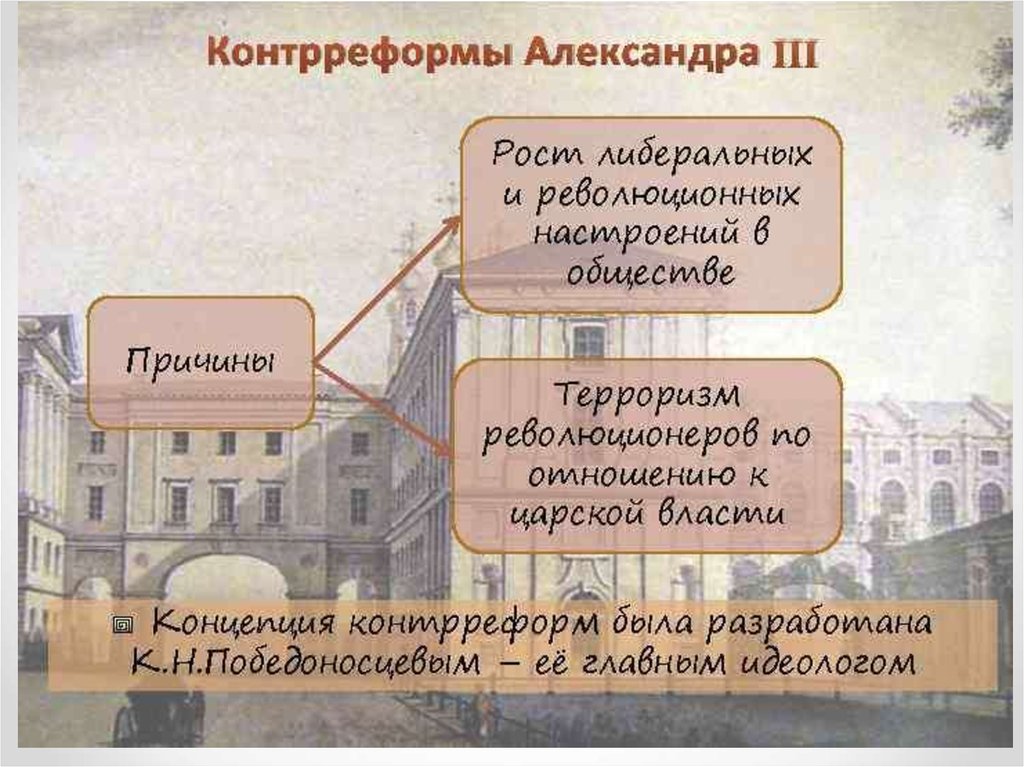 Предпосылки контрреформ