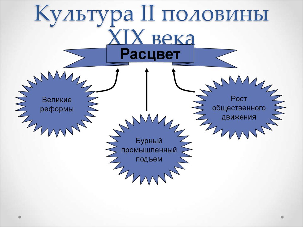 Культурное пространство империи во второй половине 19 века наука и образование презентация