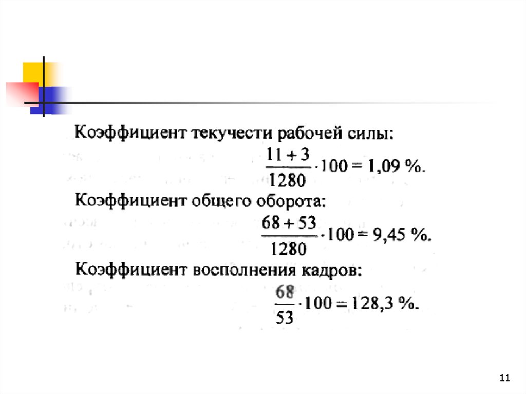 Статистика трудовых ресурсов презентация