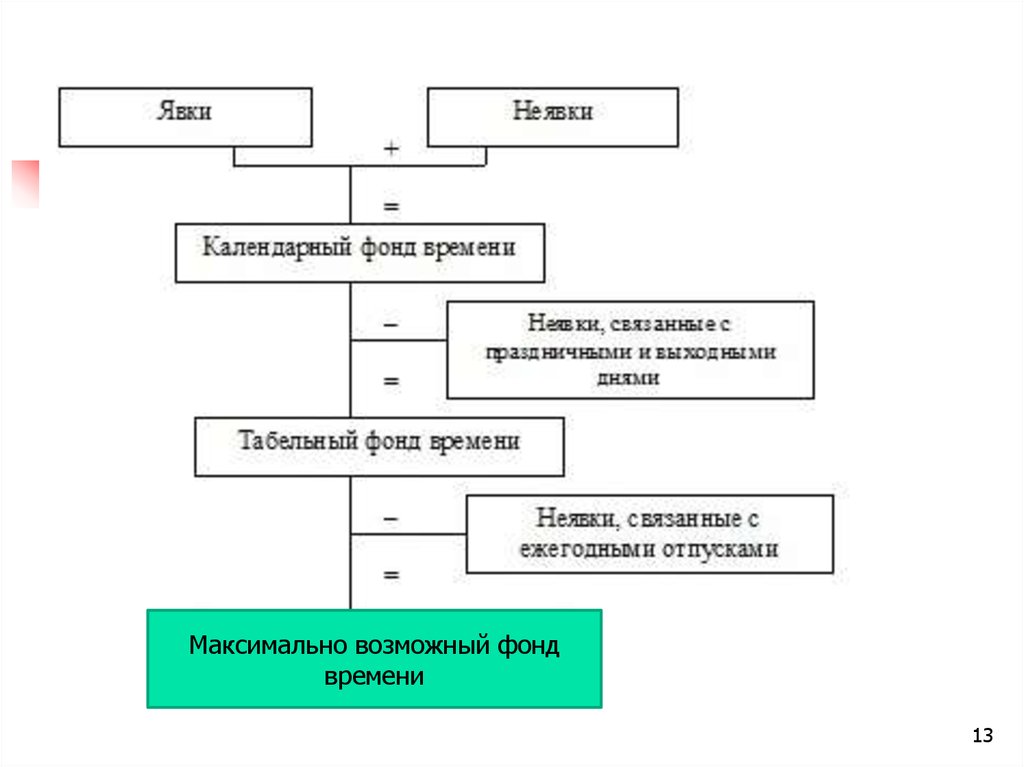 Статистика труда презентация