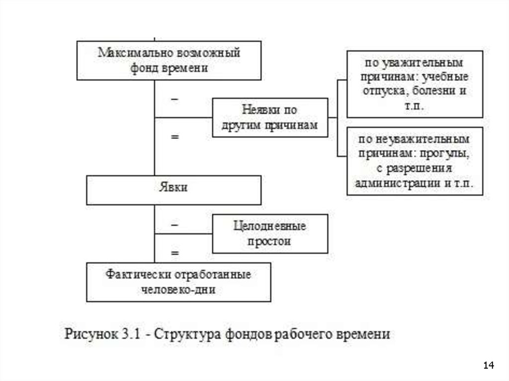 Максимально возможный учет