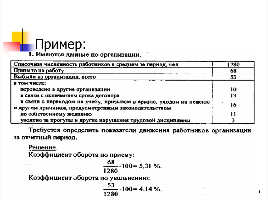 Статистика трудовых ресурсов презентация