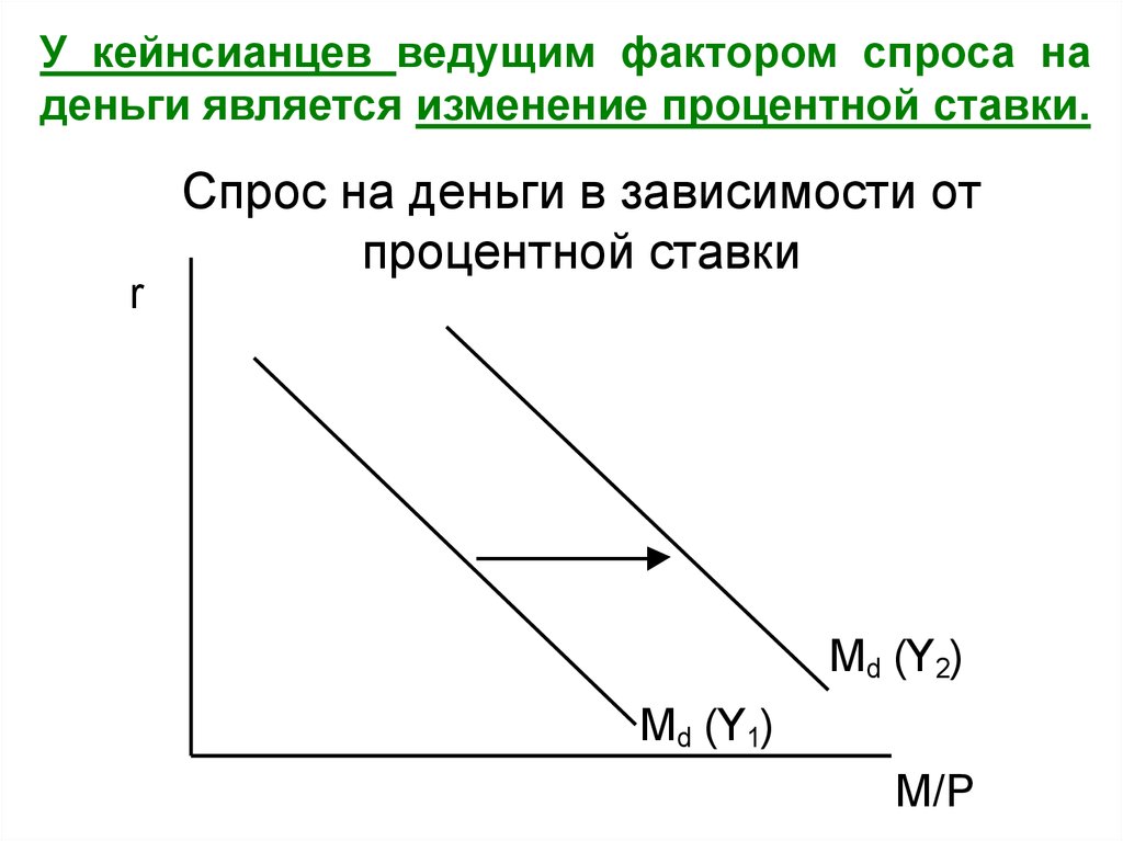 Спрос на деньги. Факторы спроса на деньги. Зависимость спроса на деньги от процентной ставки. Спрос на деньги зависит. Величина спроса на деньги.