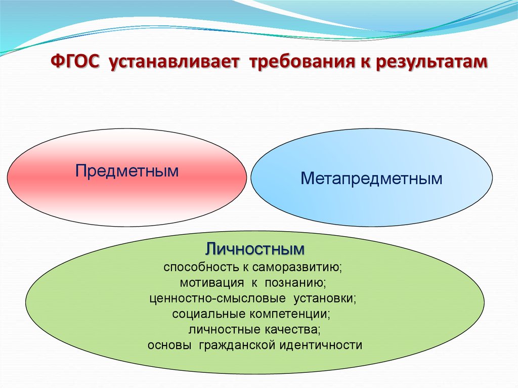 Фгос устанавливает