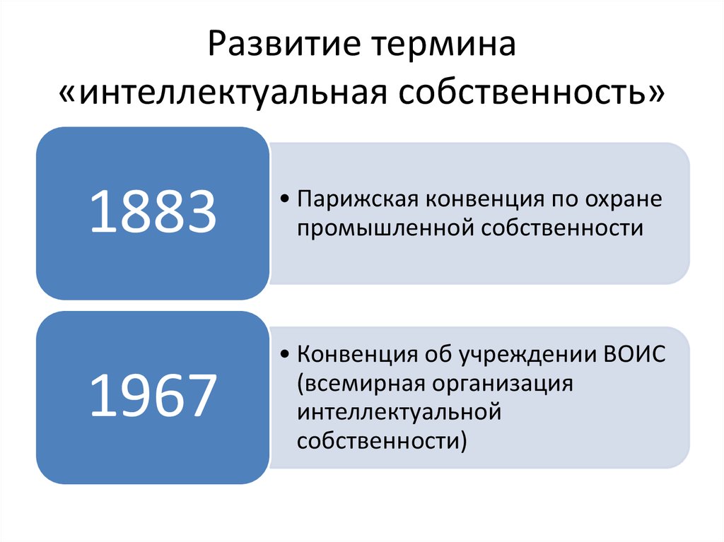 История развития терминологии