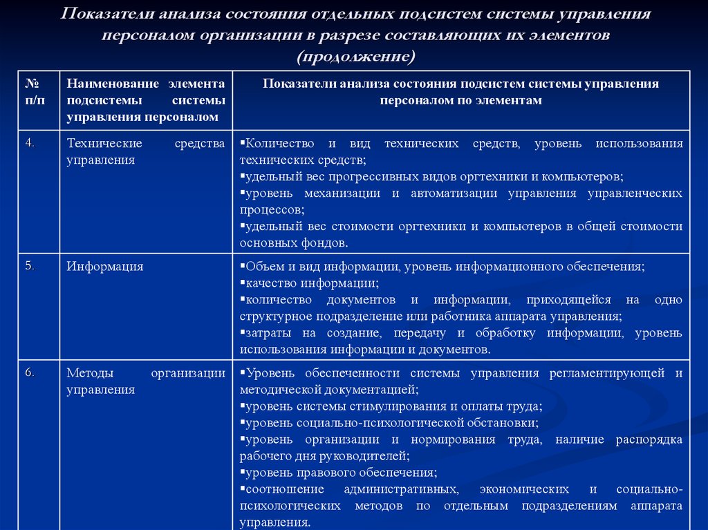 Исходным документом для разработки проекта совершенствования системы управления организации является