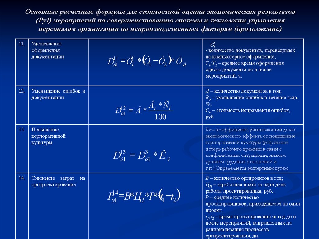 Основные экономические формулы