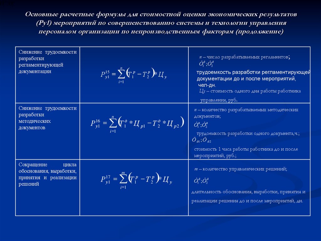 Экономической эффективности проекта формула