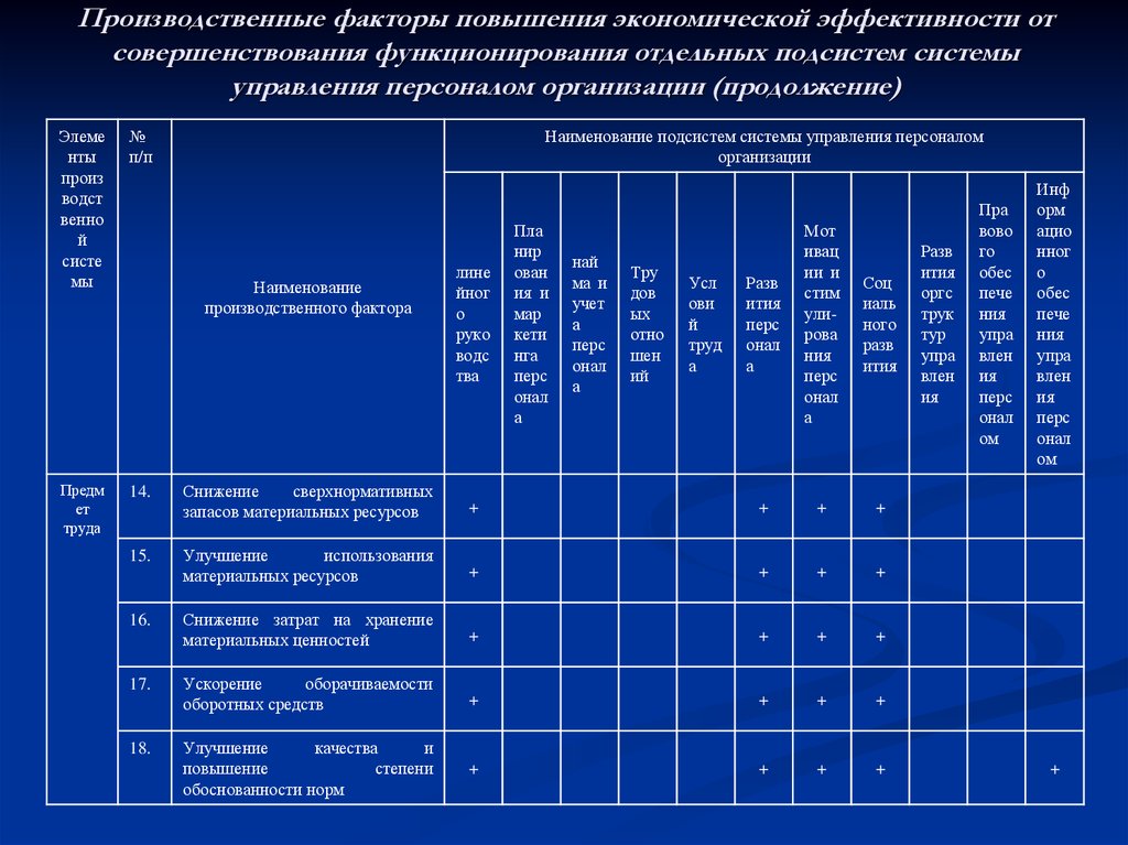 Расходы на улучшение труда