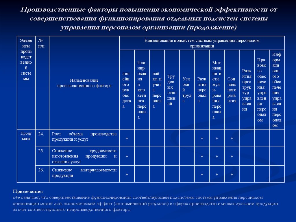 Оценка экономической и социальной эффективности проекта