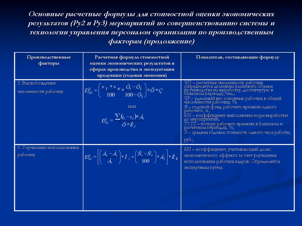 Социальная эффективность проекта формула