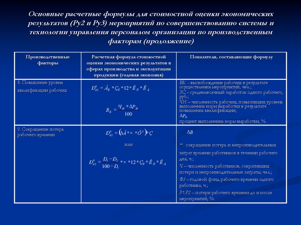 Формула оценки эффективности проекта