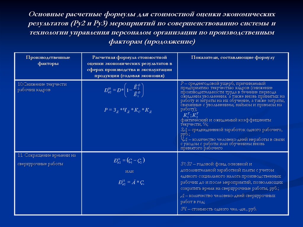 Социальная эффективность проекта формула