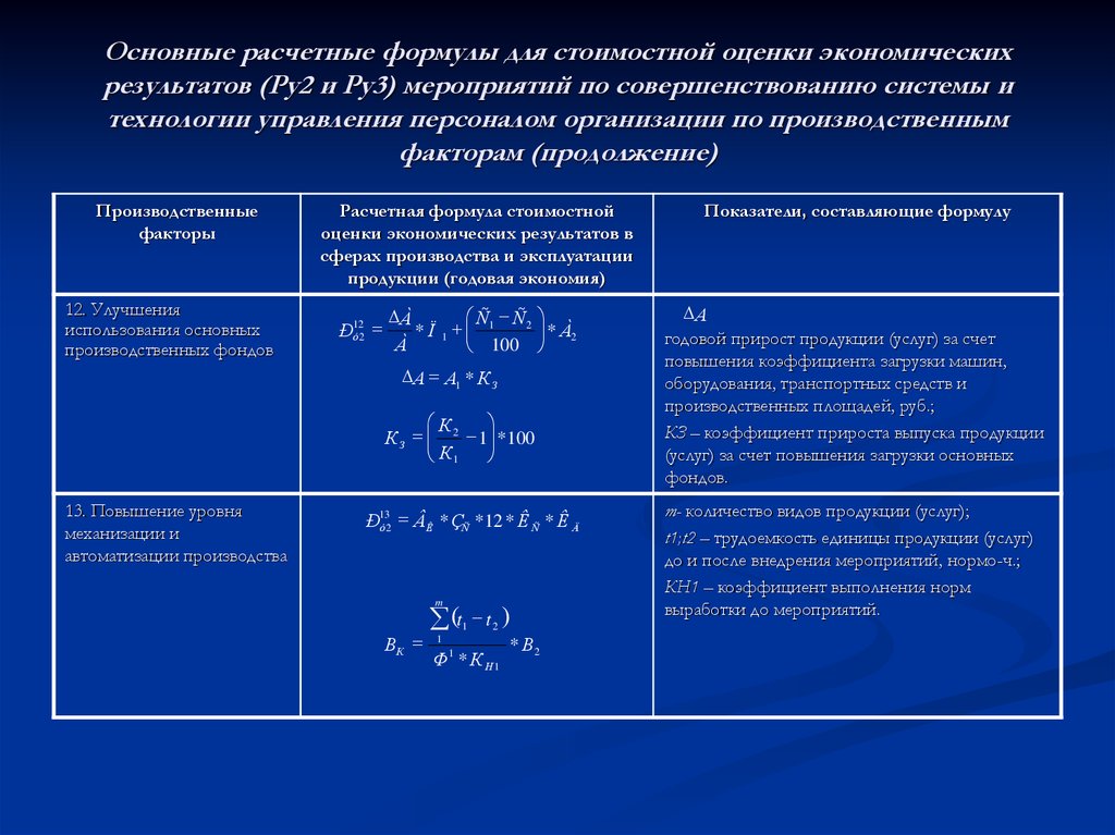 Годовым планом организации определен прирост выпуска продукции на 7