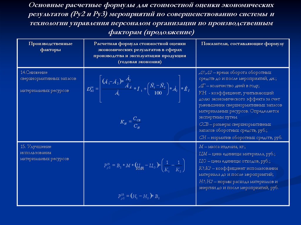 Результатов ru. Формулы для расчета показателей оценки экономической эффективности. Формула упрощенного расчета экономической эффективности проекта. Основные расчетные формулы. Показатели экономической эффективности предприятия формулы.