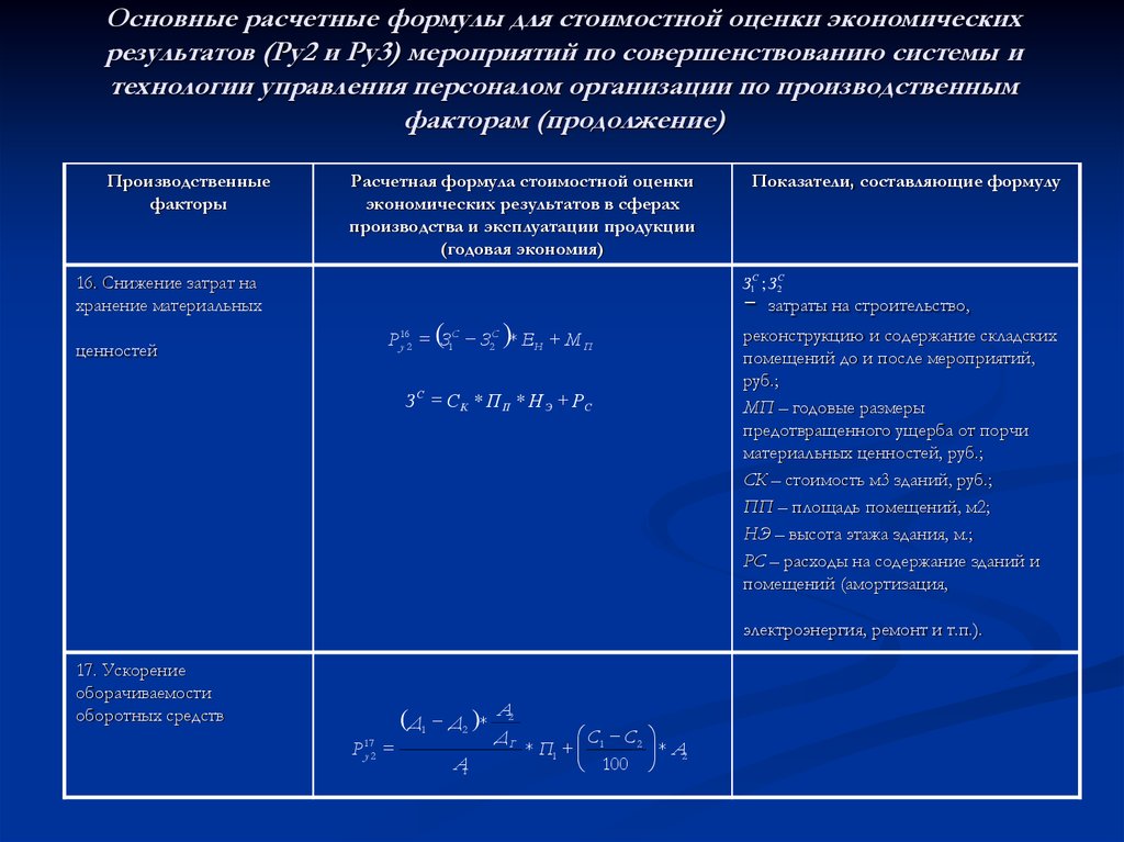 Социальная эффективность проекта формула